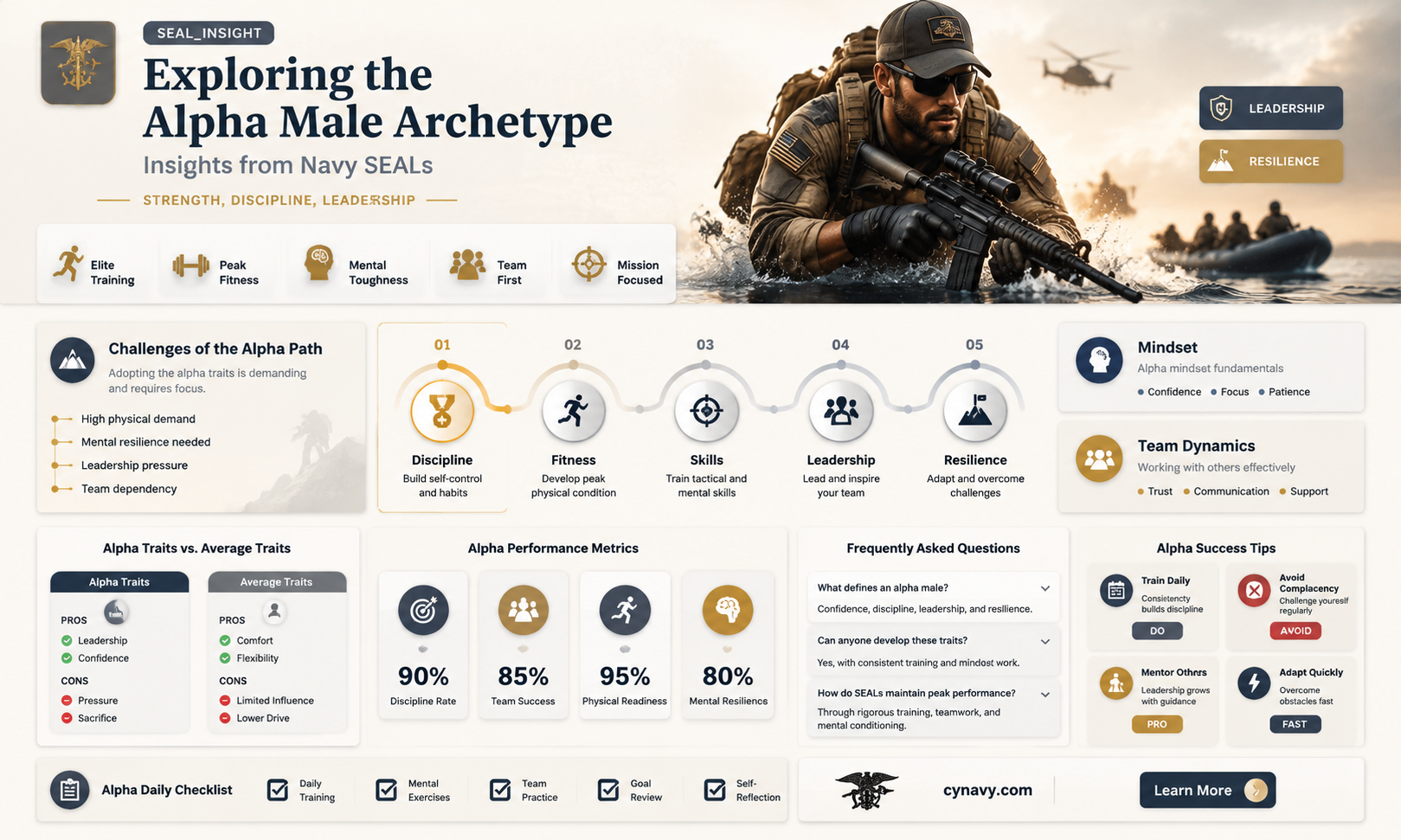 are navy seals alpha males