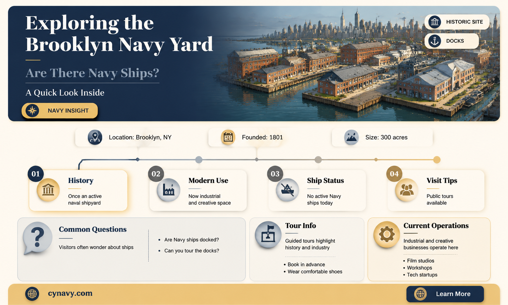 are there navy ships in the brooklyn navy yard
