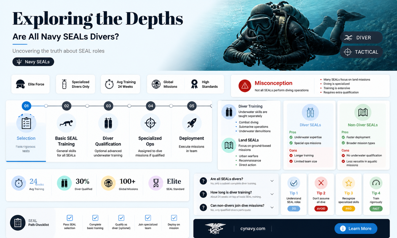 are all navy seals divers