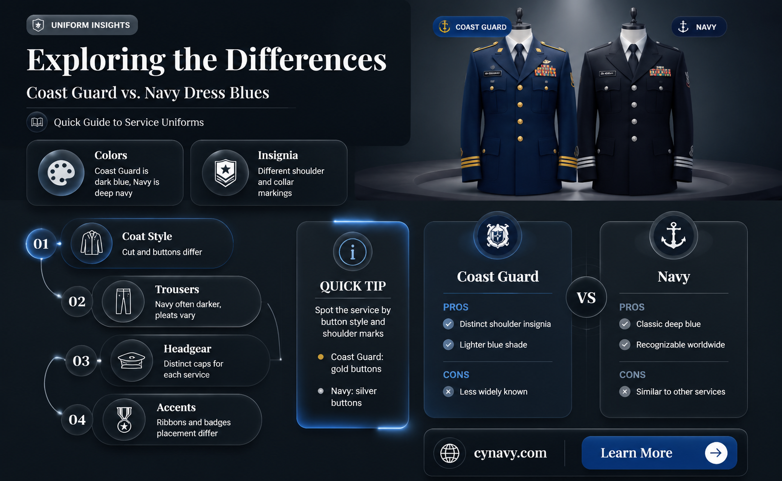 are the coast guard and navy dress blues the same