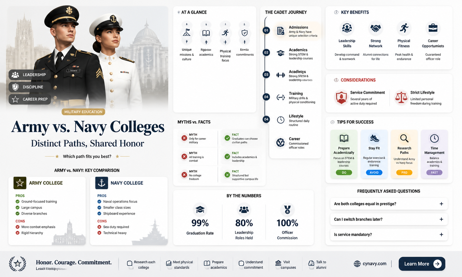 are army and navy colleges
