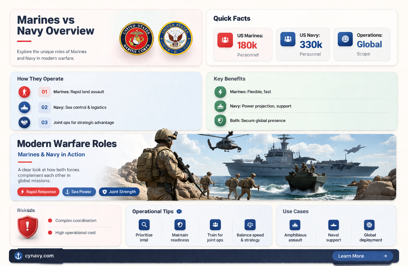 are marines the same as navy