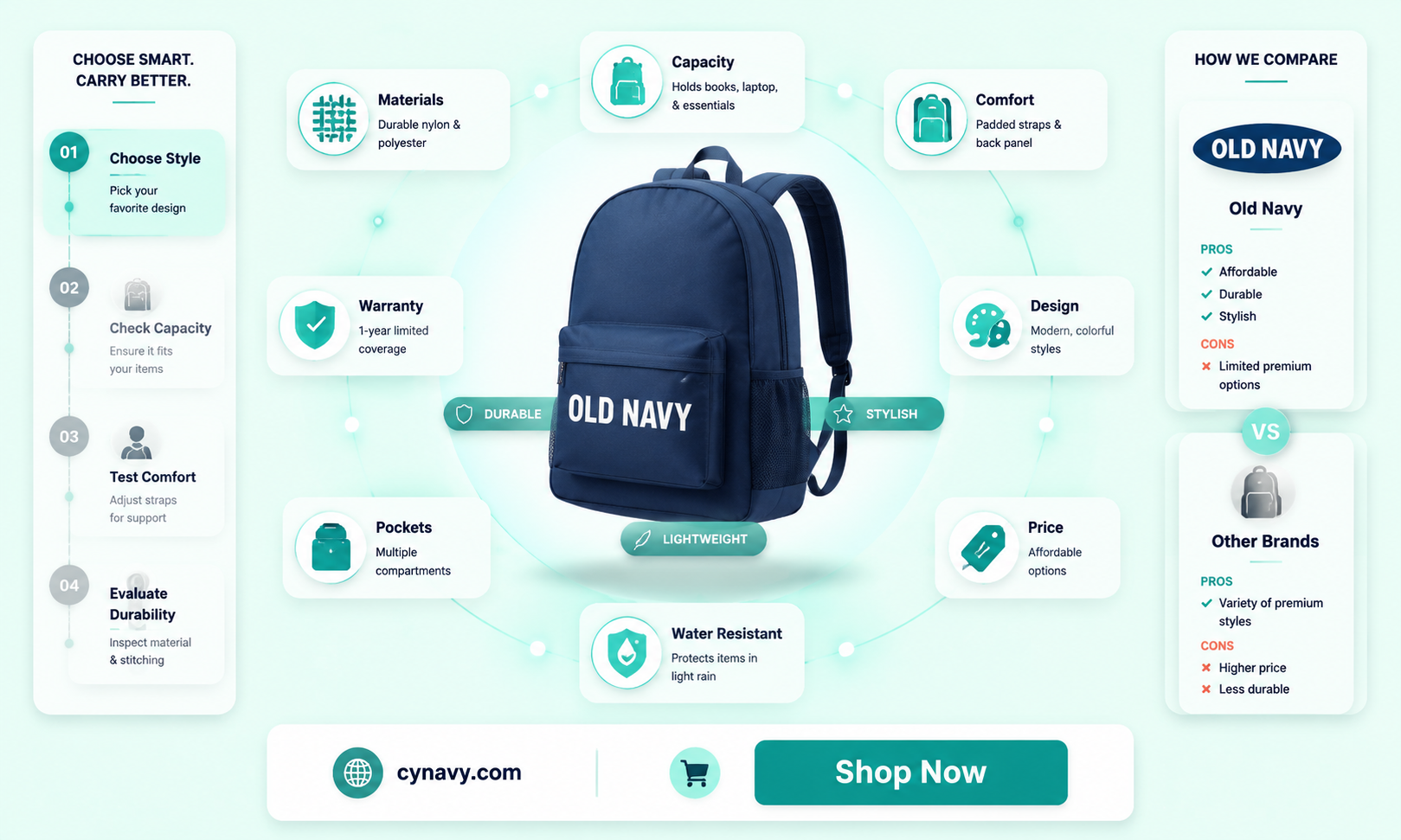 are old navy backpacks good