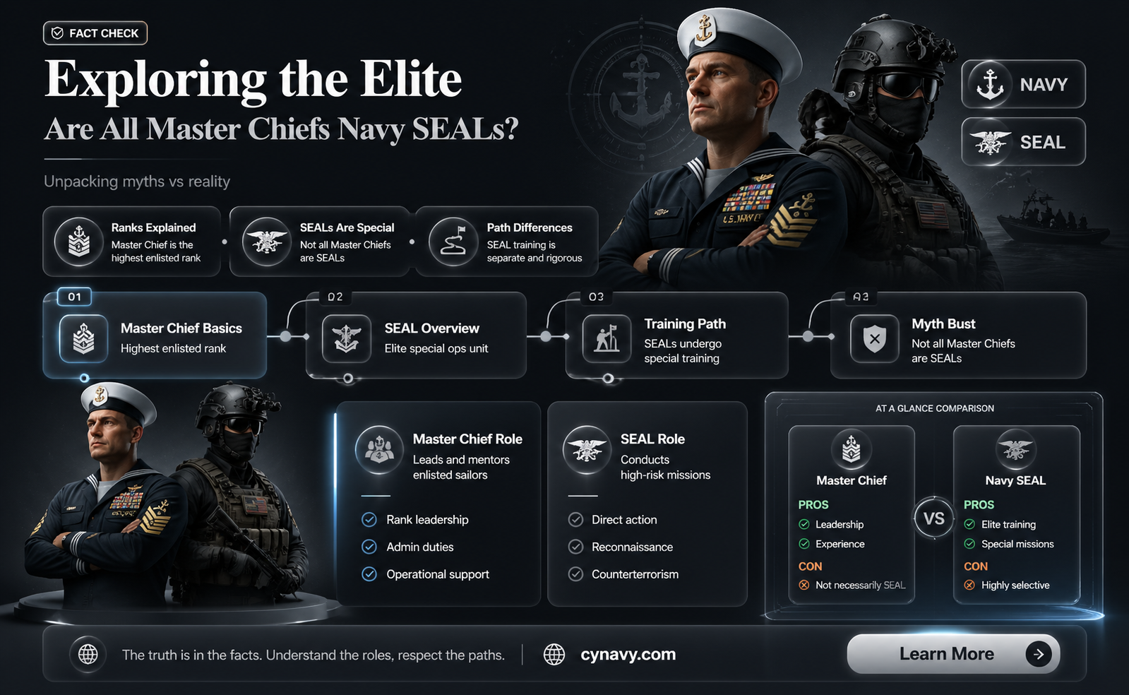 are all master chiefs of the navy seals