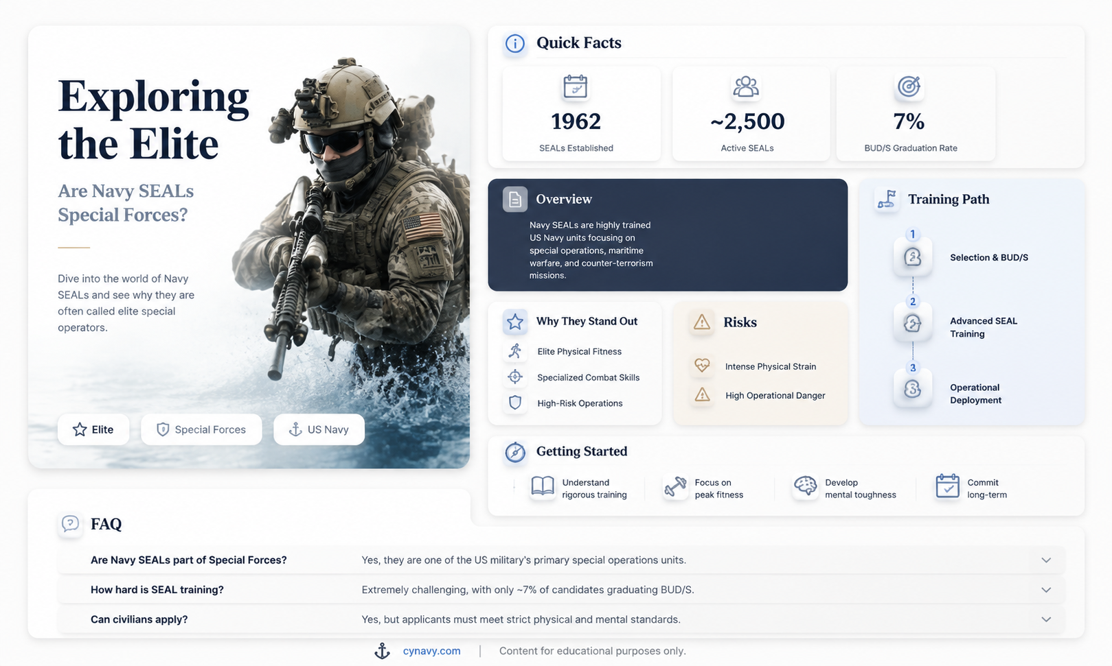 are navy seals special forces