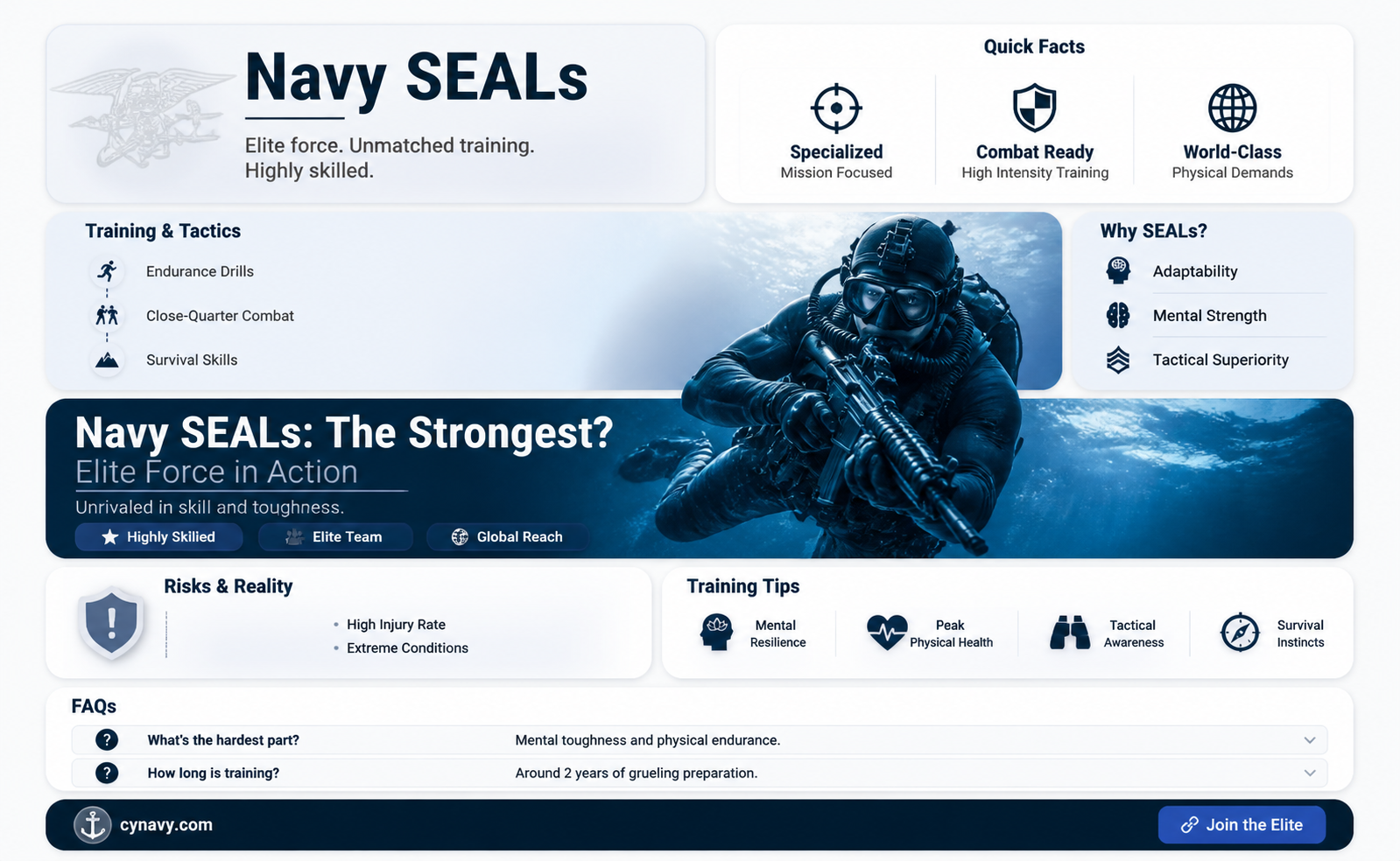 are hte navy seals the strongest