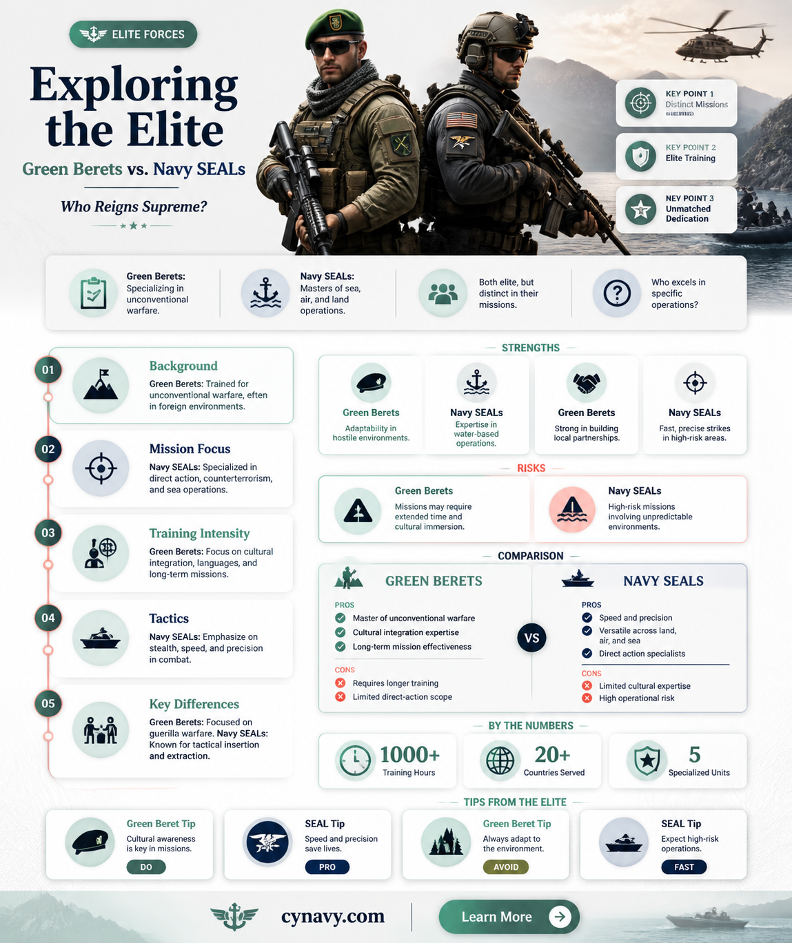 are green berets higher than navy seals