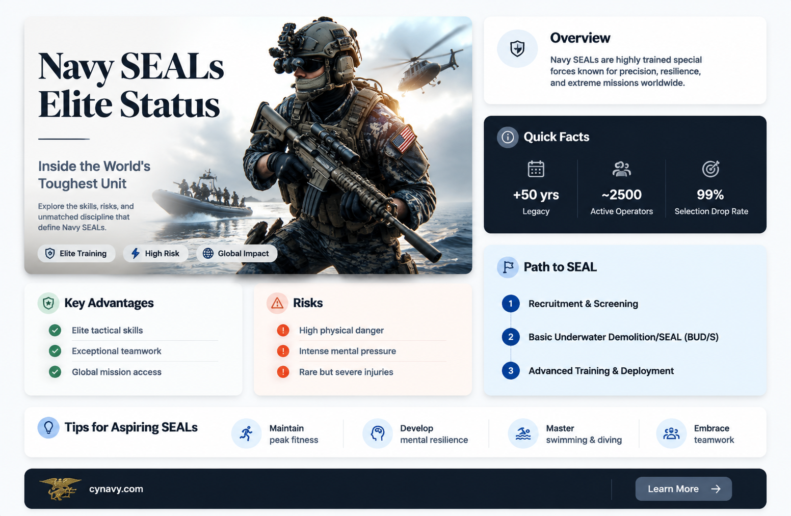 are navy seals the most elite