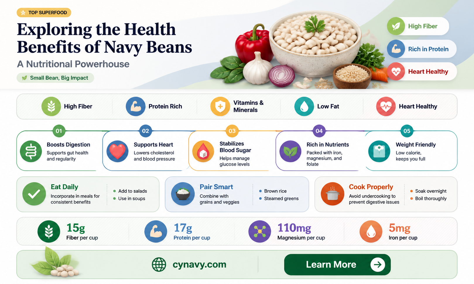 are navy beans healthy