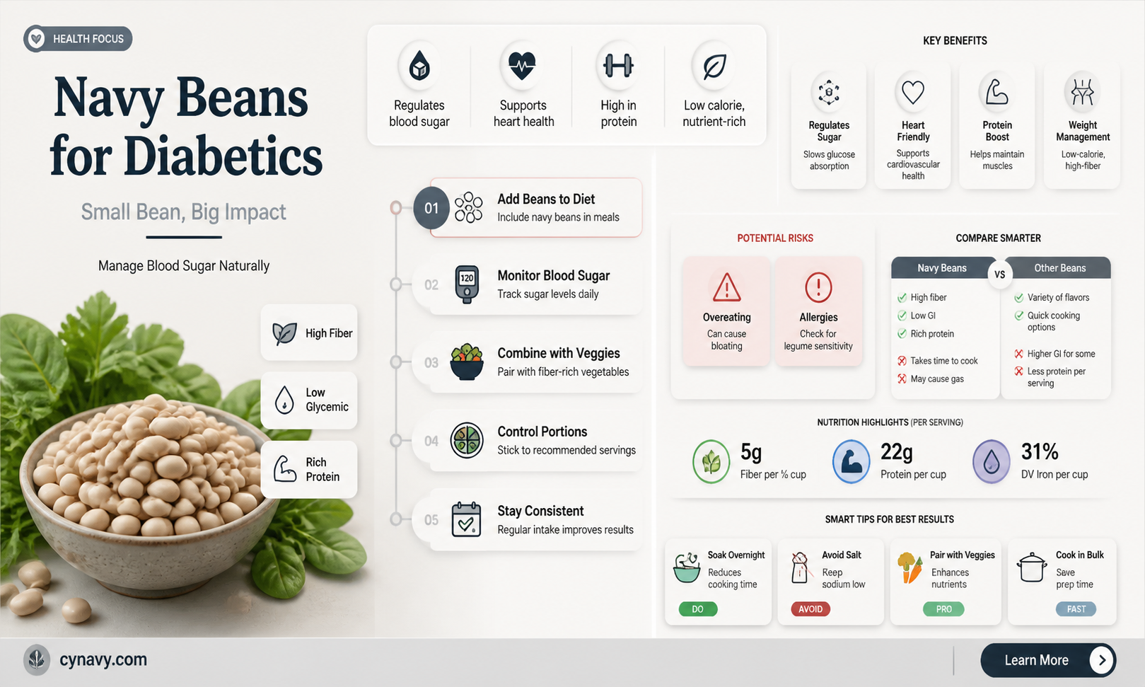 are navy beans good for diabetics