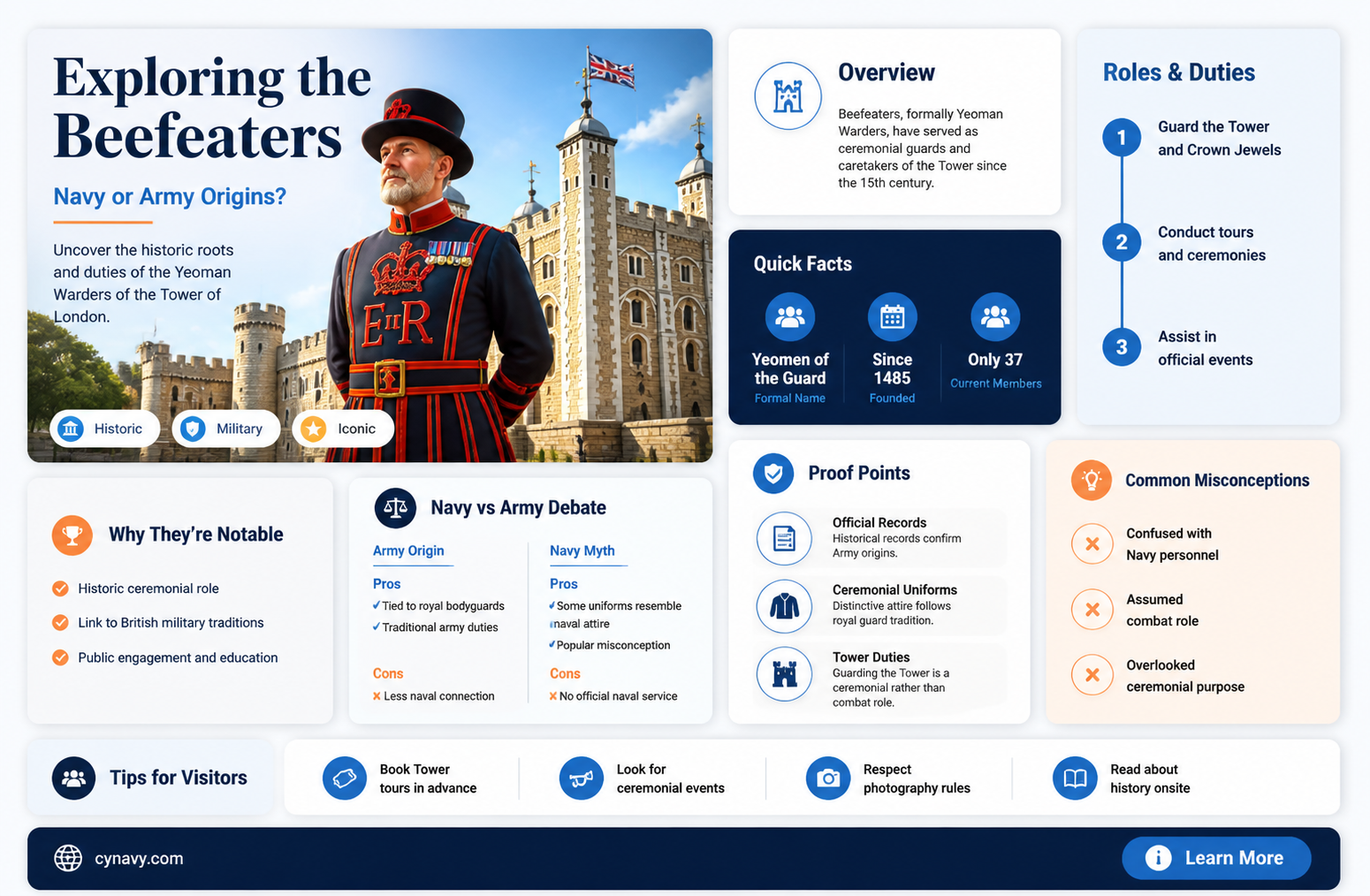 are beefeaters navy or army