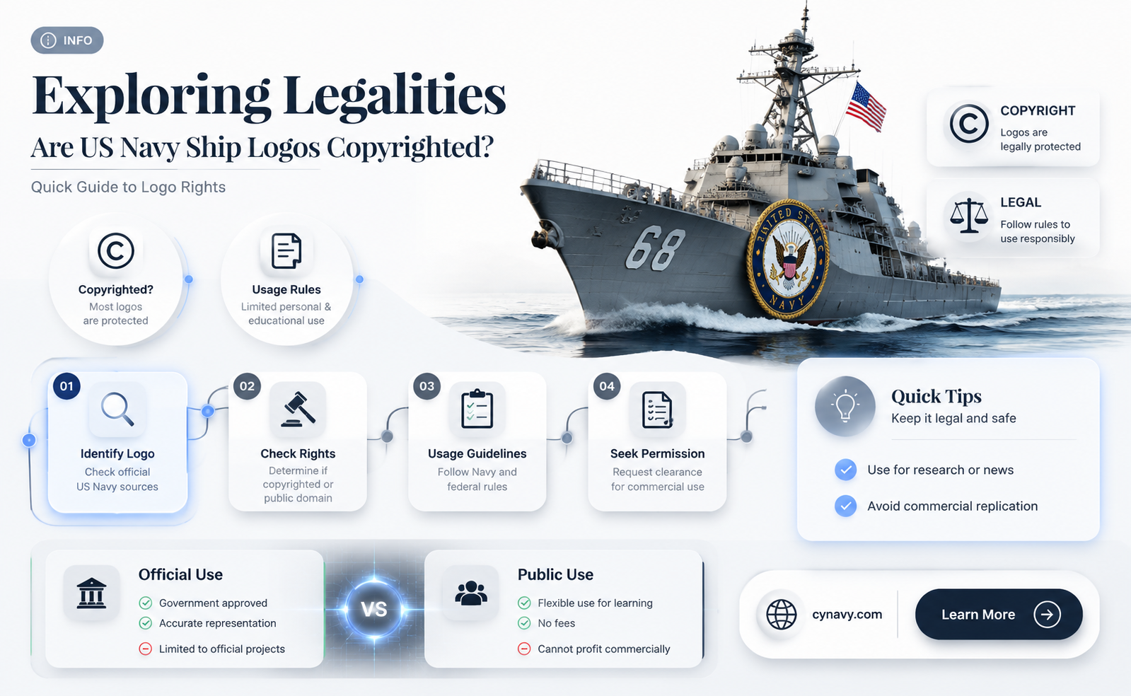are us navy ship logos copyrighted