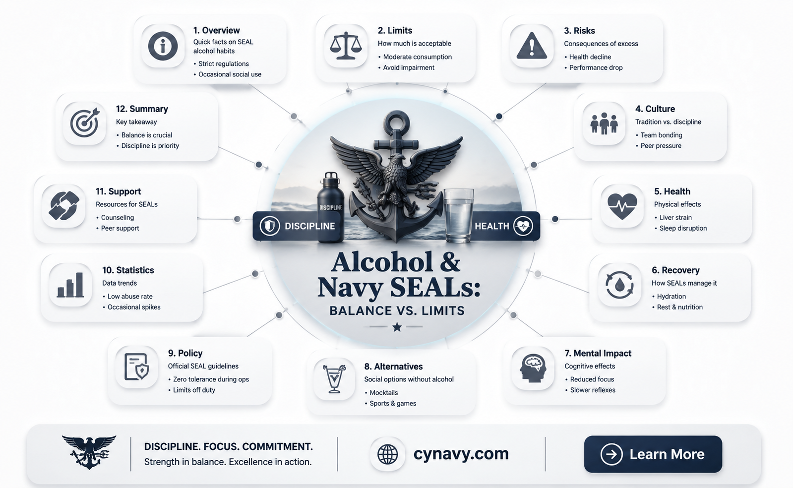 are navy seals allowed to drink