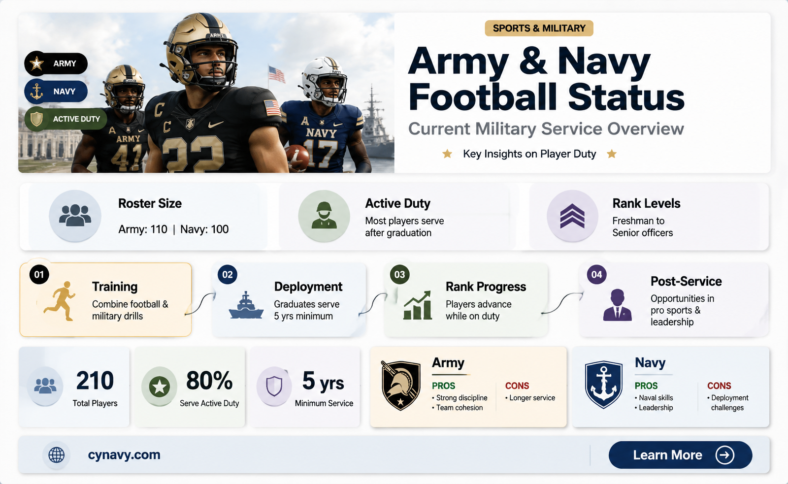are the army and navy football players in the military