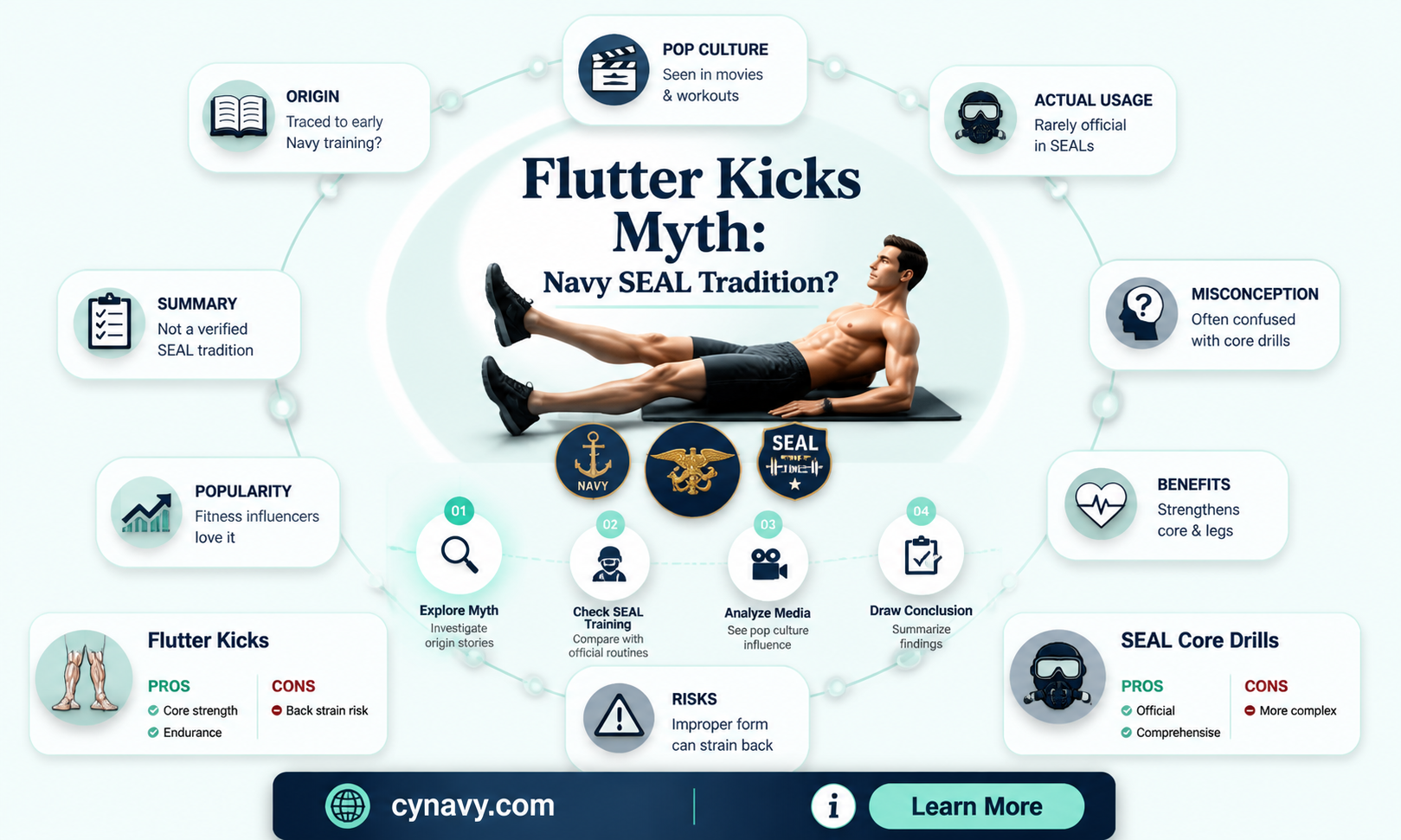 are flutter kicks navy seal