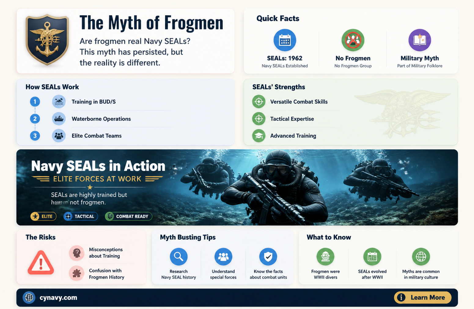 are frogmen navy seals