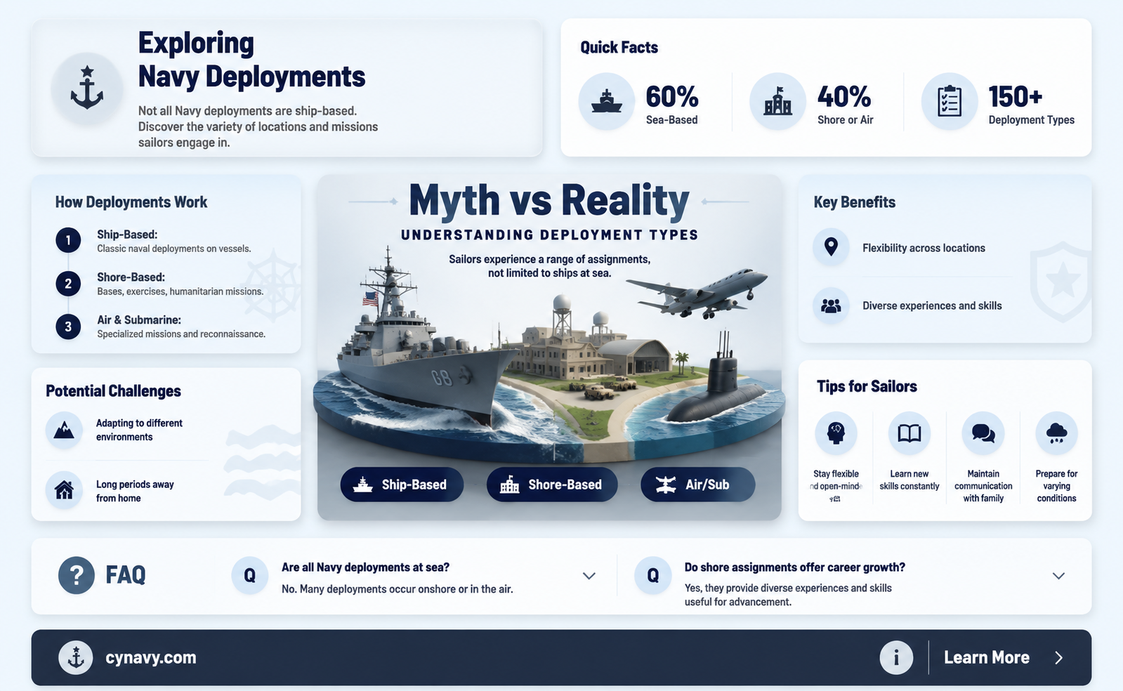 are navy deploy always on ships