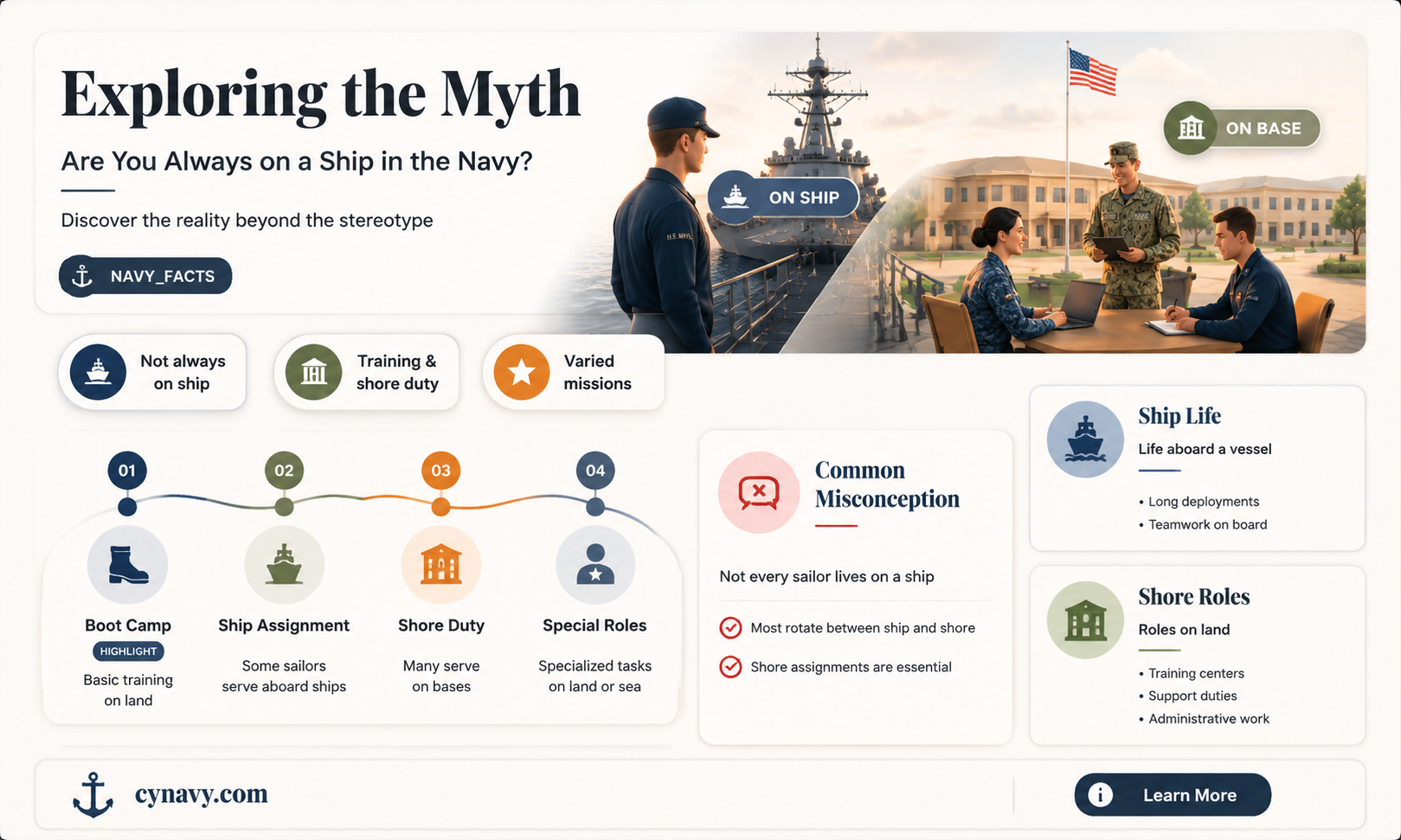 are you always on a ship in the navy