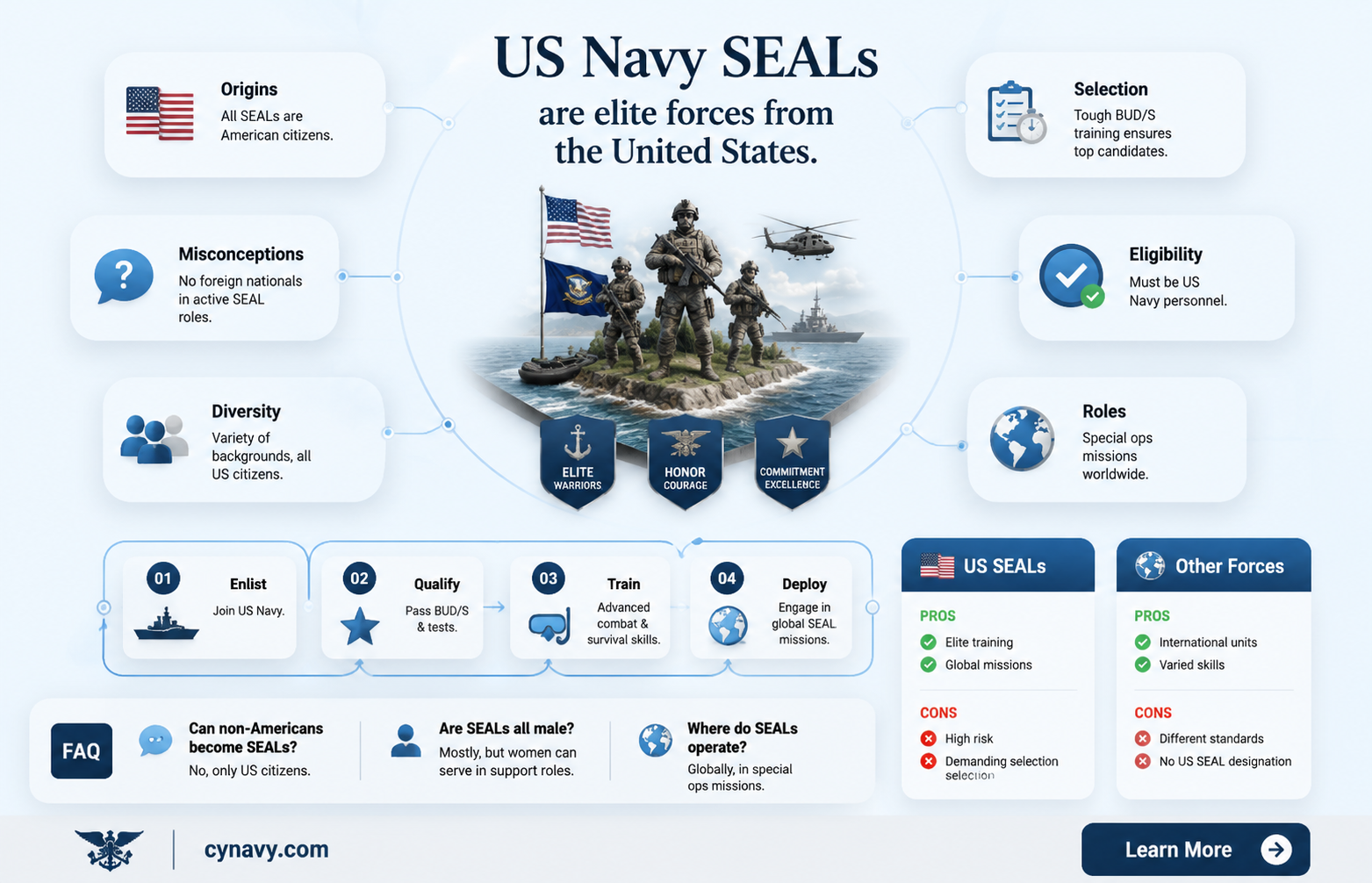 are navy seals american