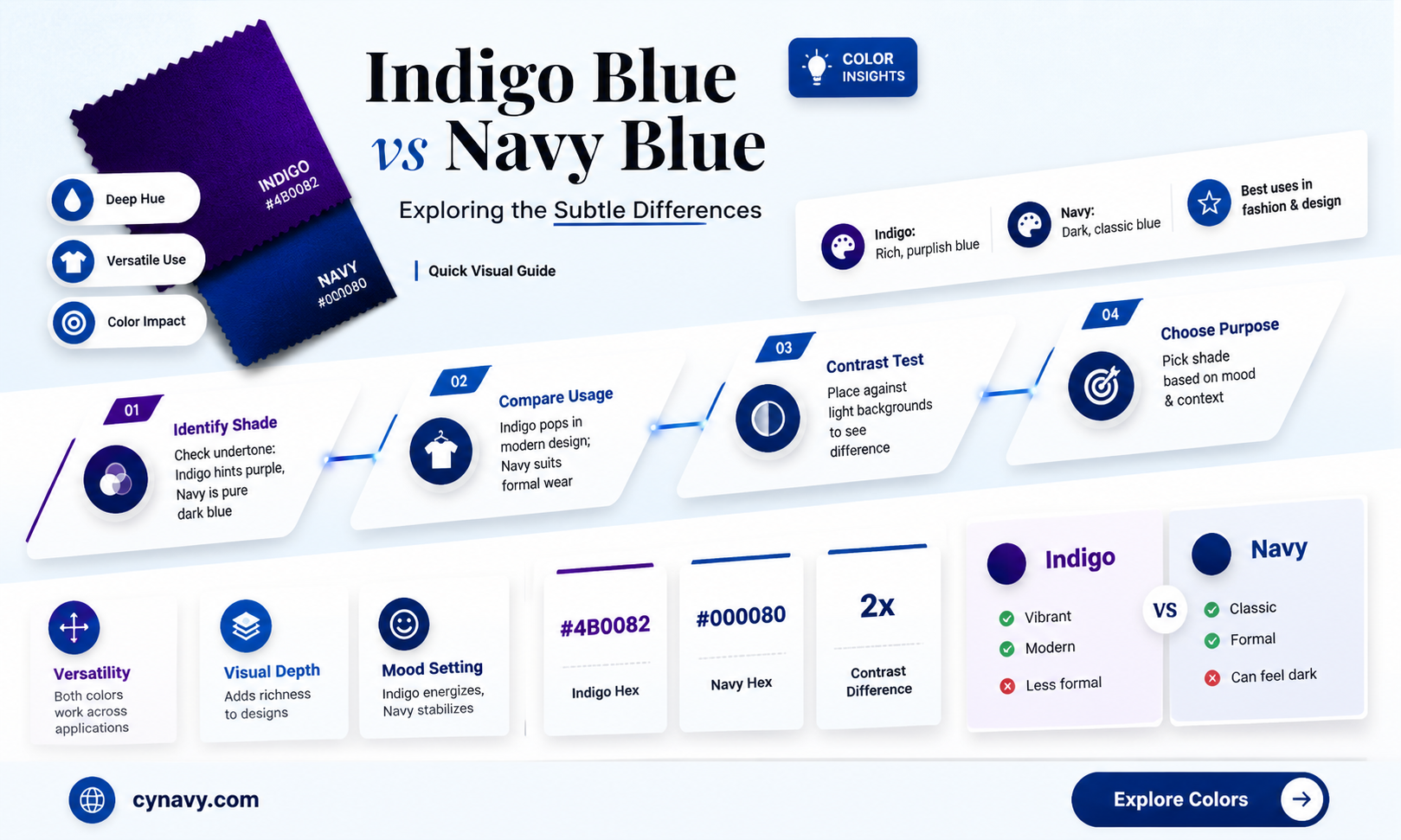 are indigo blue and navy blue close in color