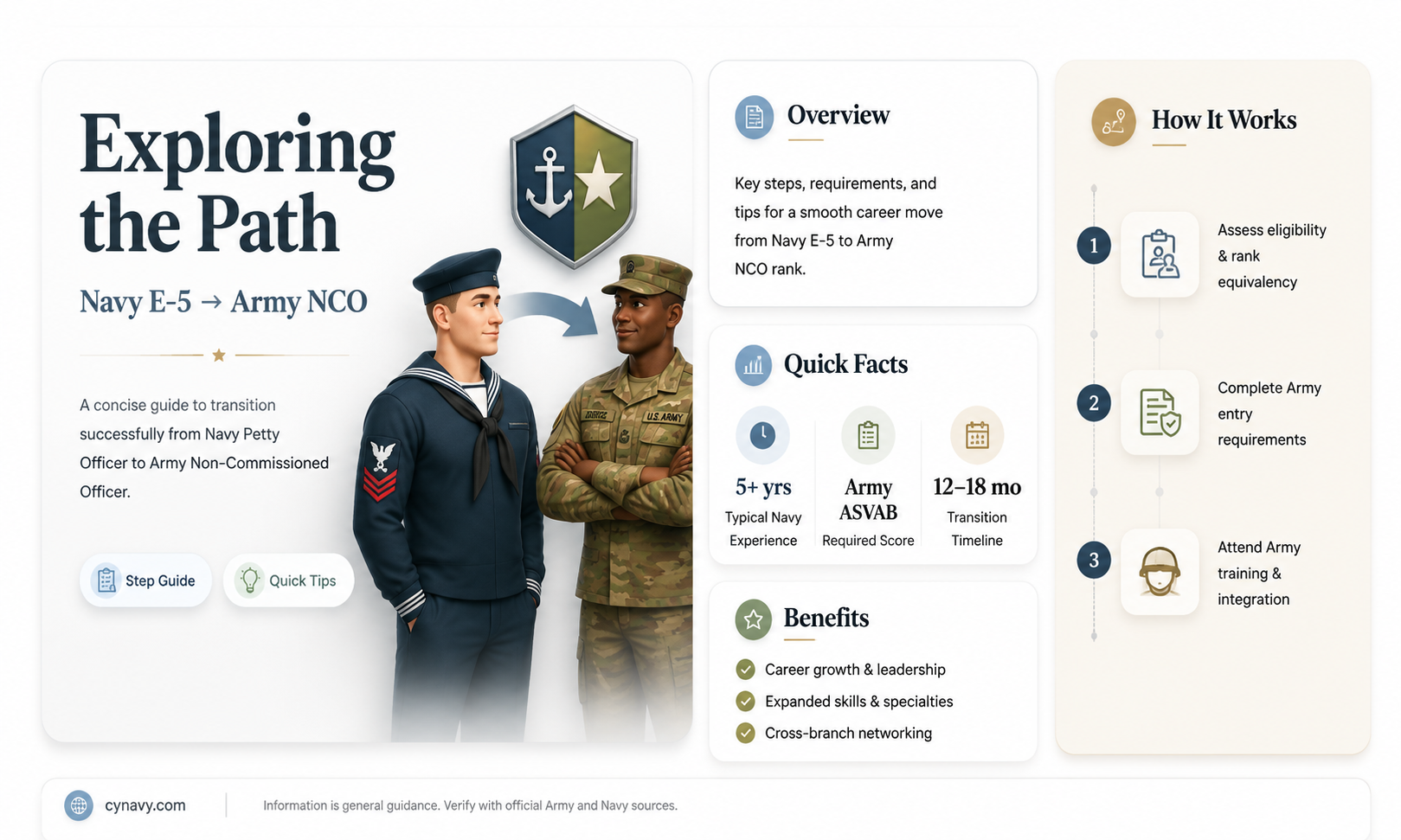 can navy e5 to army nco