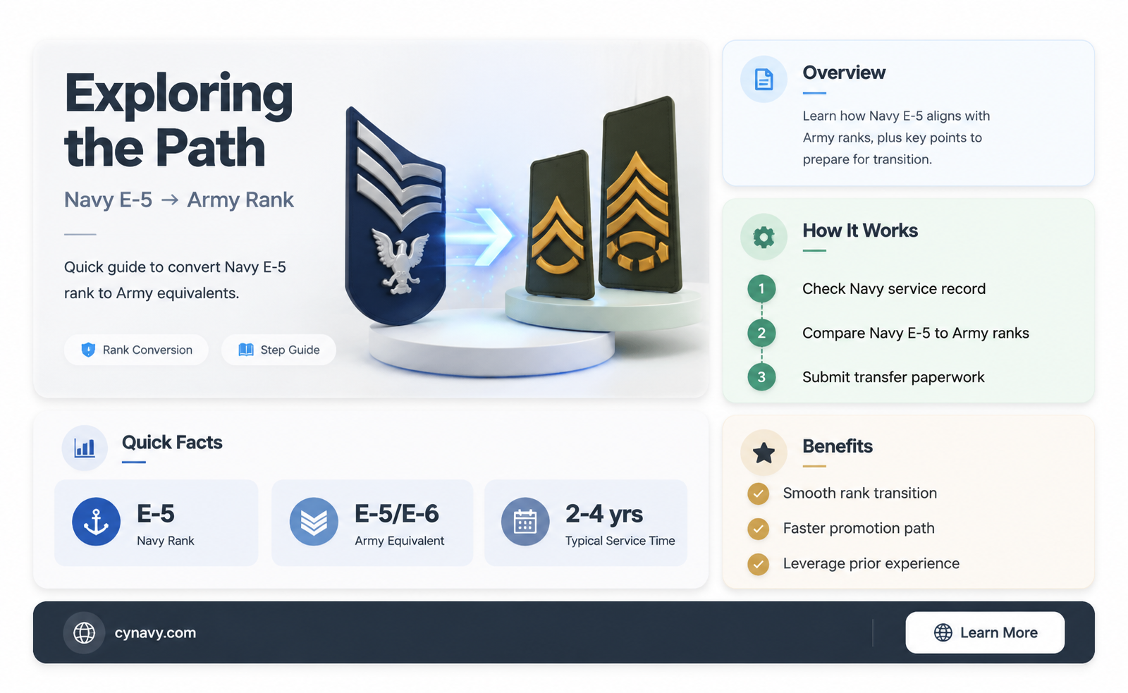 can navy e5 to army rank