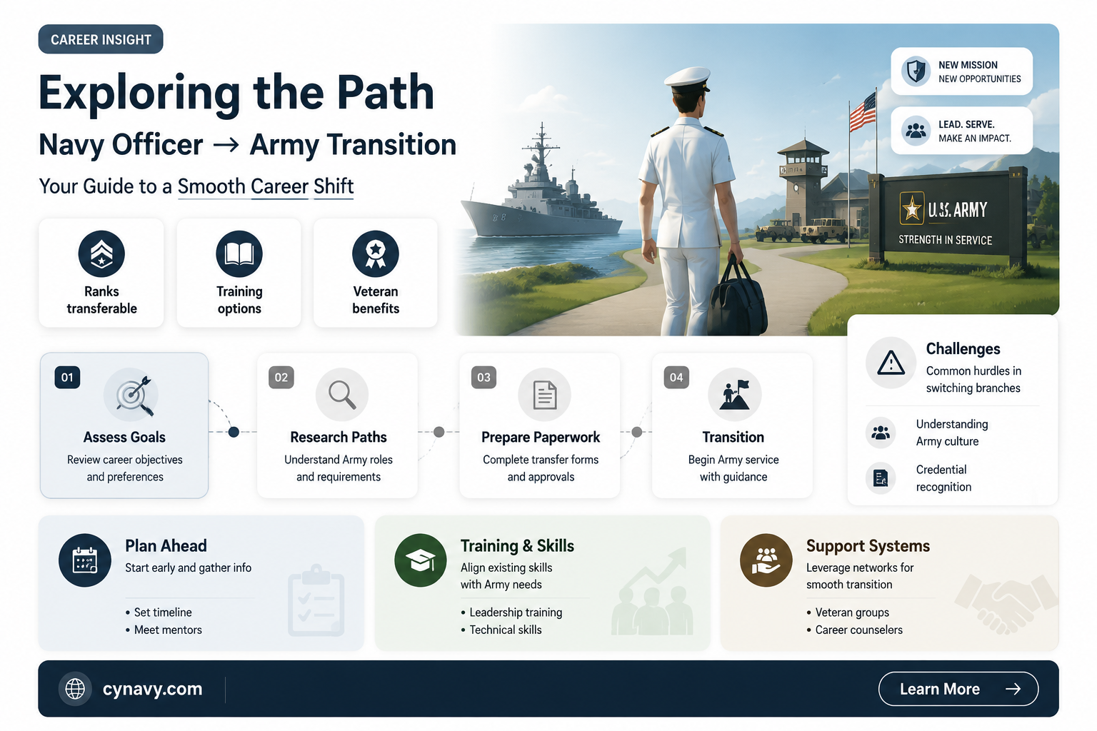 can a navy officer move to the army