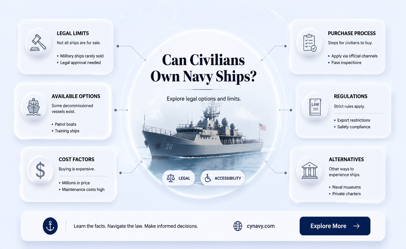 can i buy a navy ship