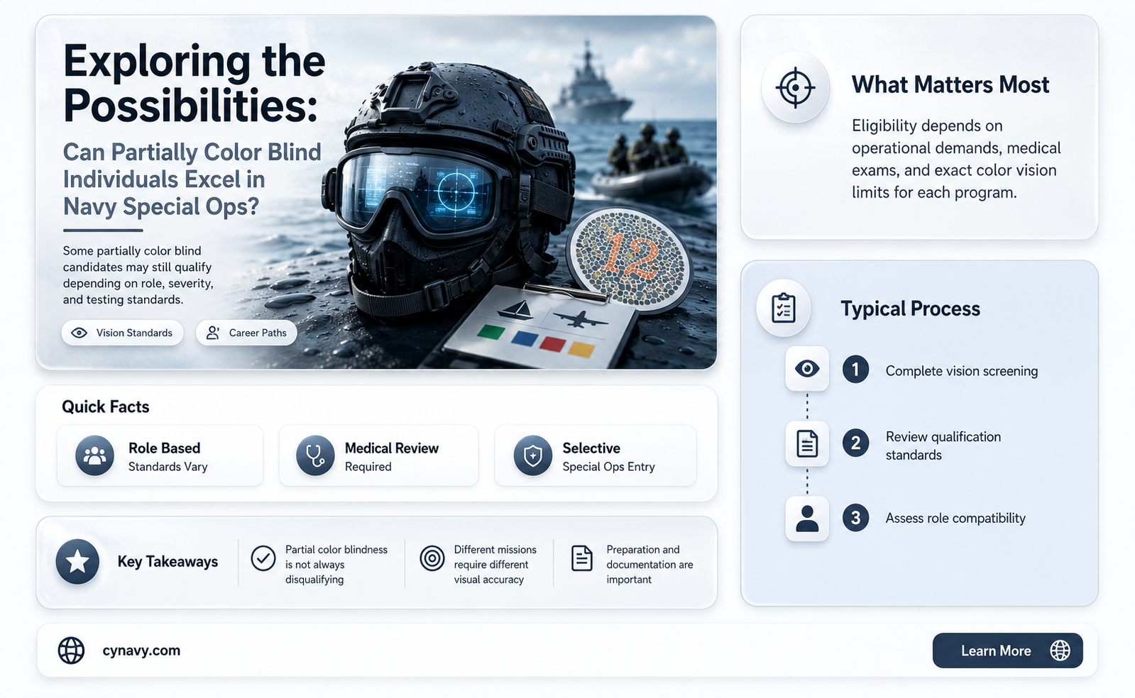 can partially color blind be navy special ops
