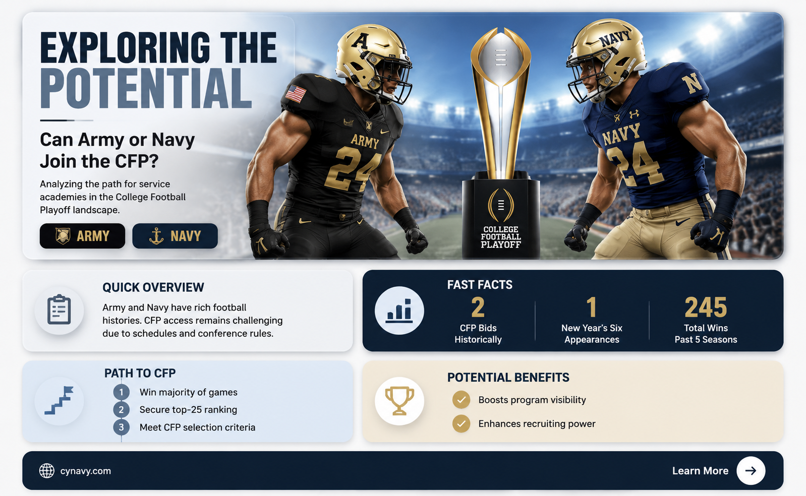 can army or navy make the cfp