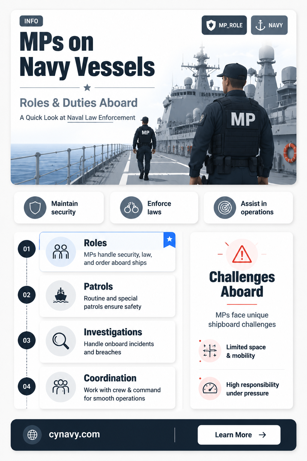 are there mps on board a navy ship