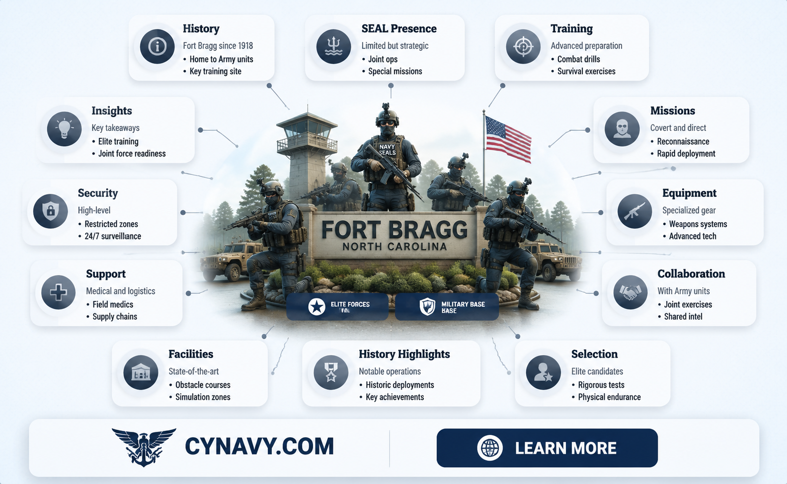 are navy seals at ft bragg