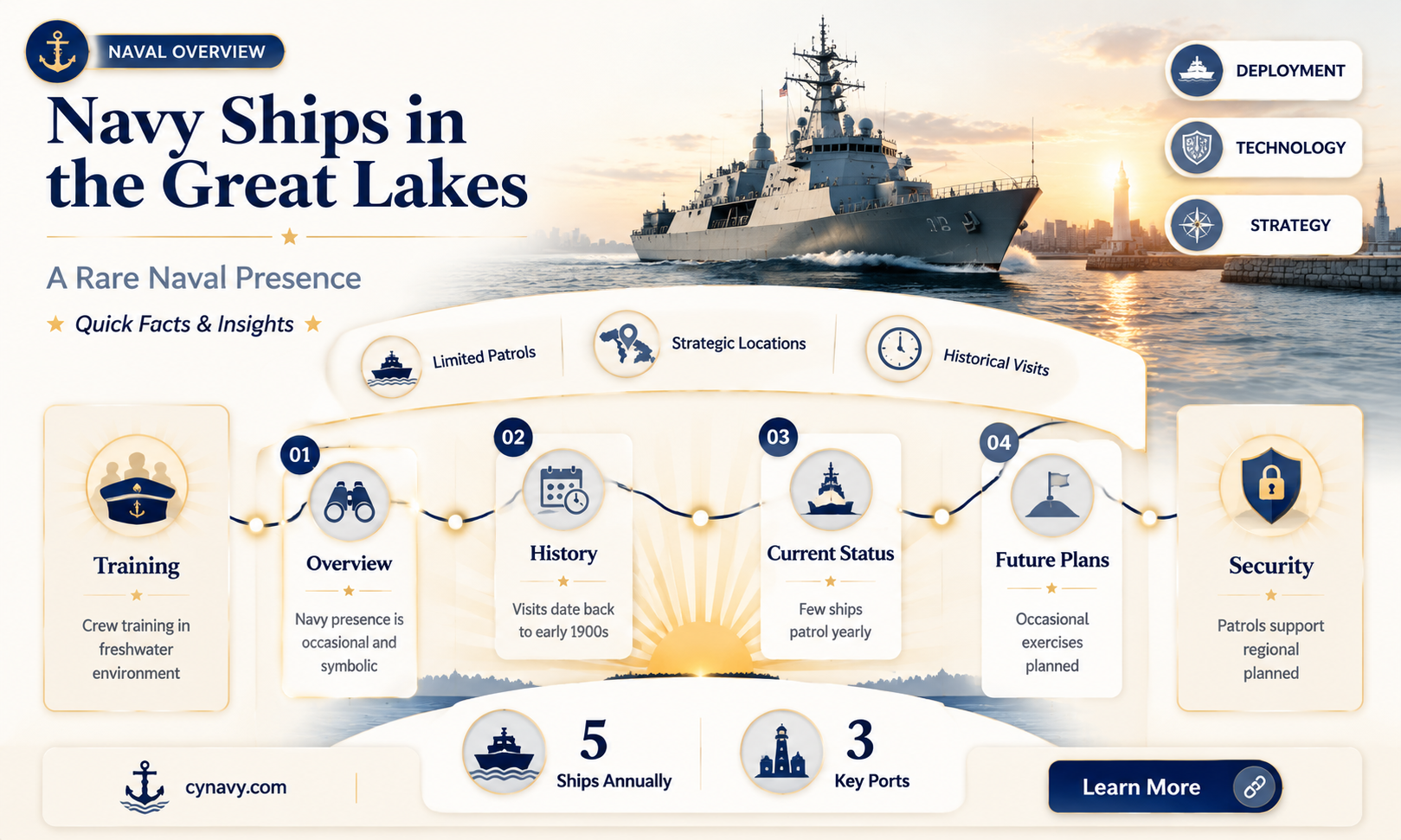 are there navy ships in the great lakes