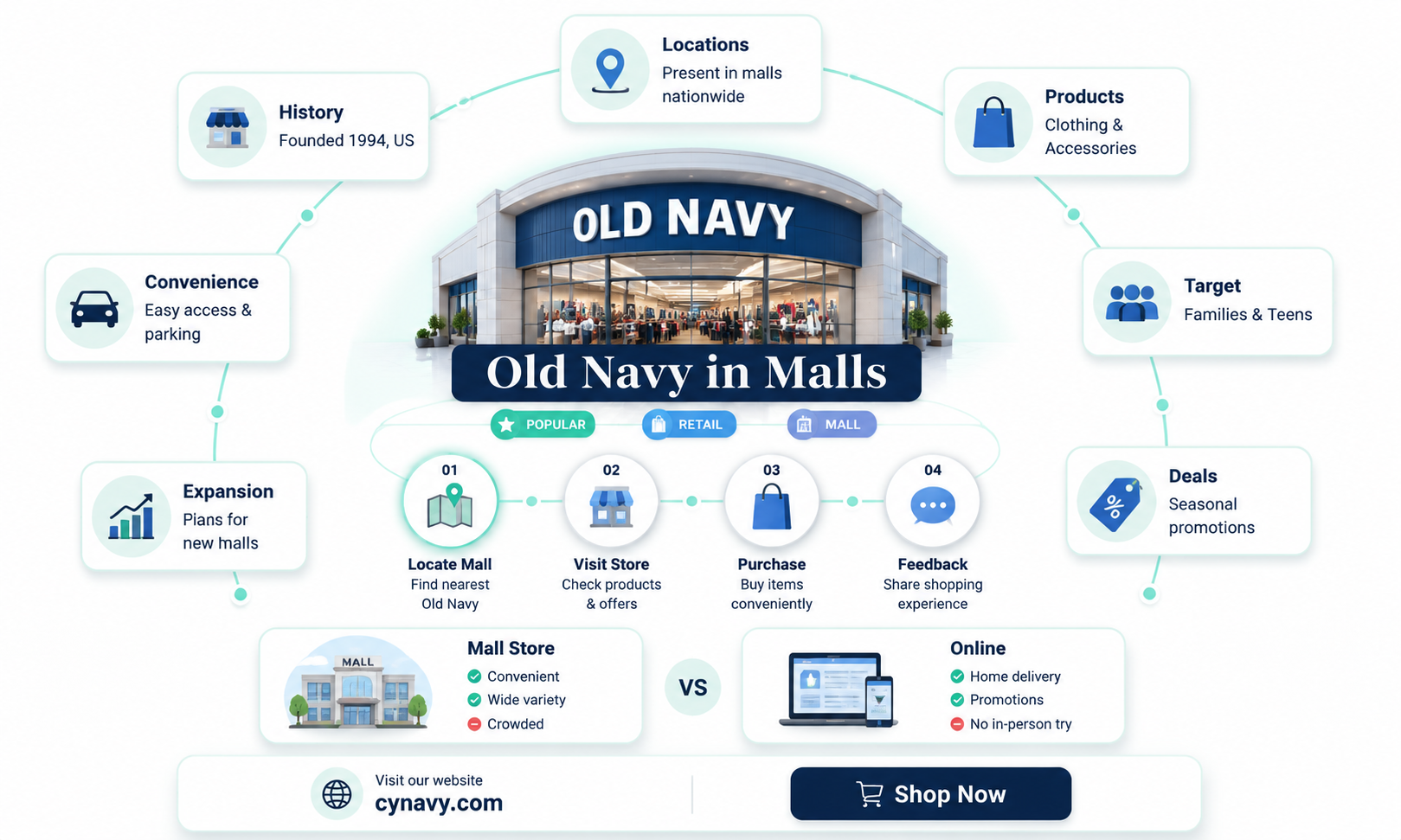 are old navy locations in malls