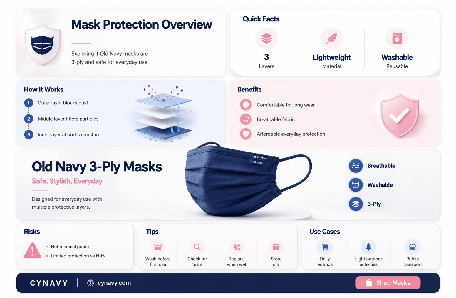 are old navy masks 3 ply