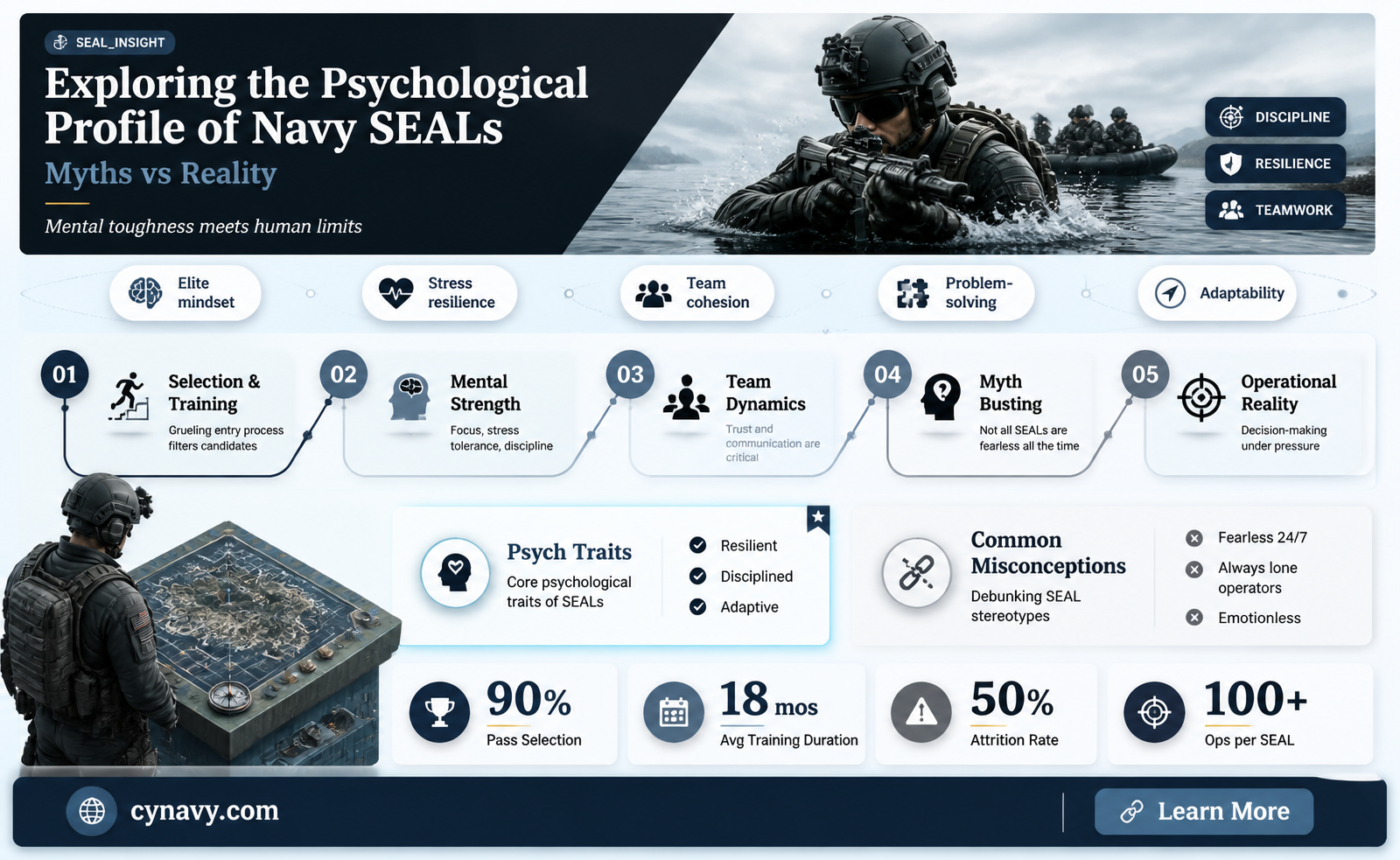 are most navy seals psychopaths