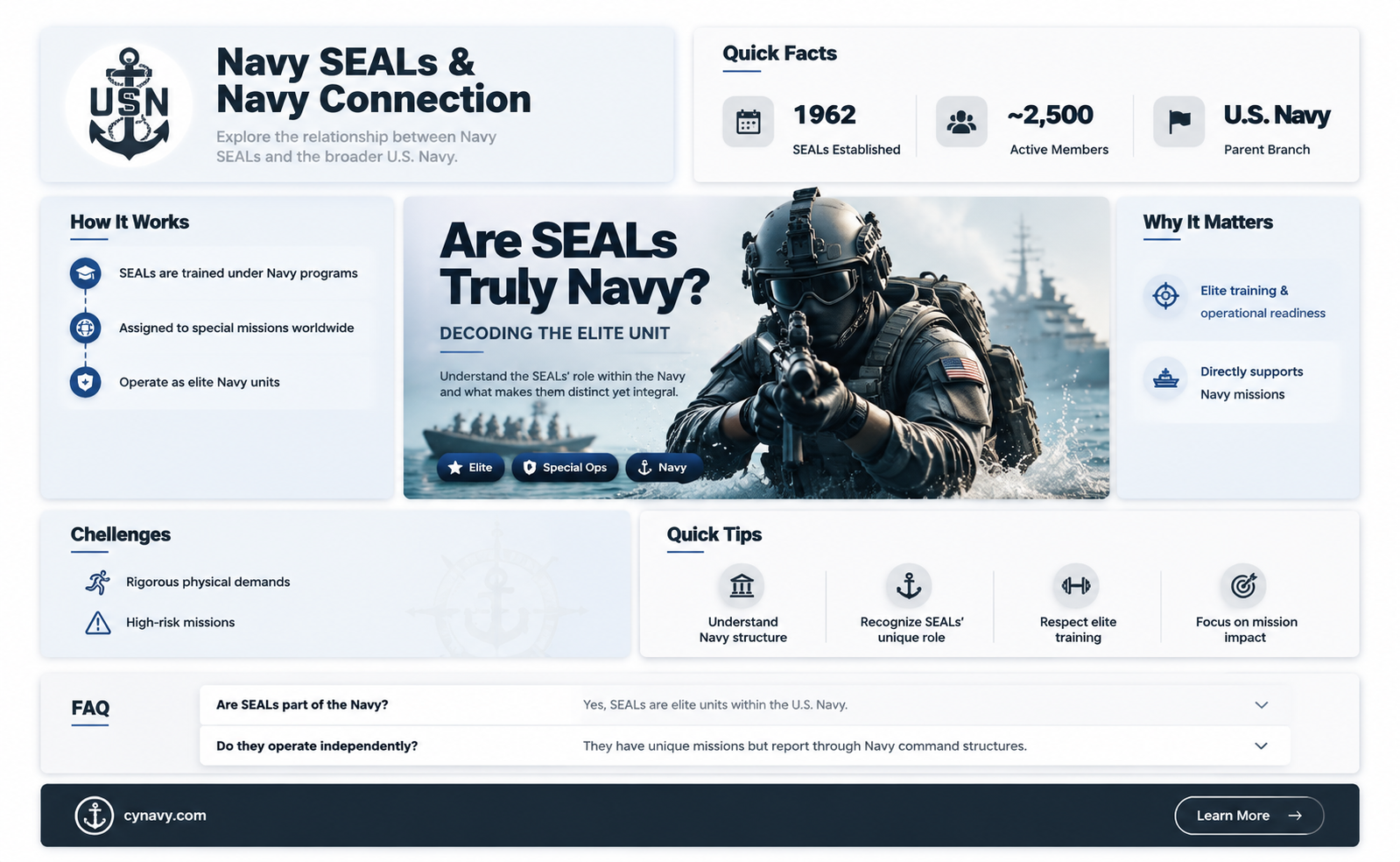 are navy seals part of the navy