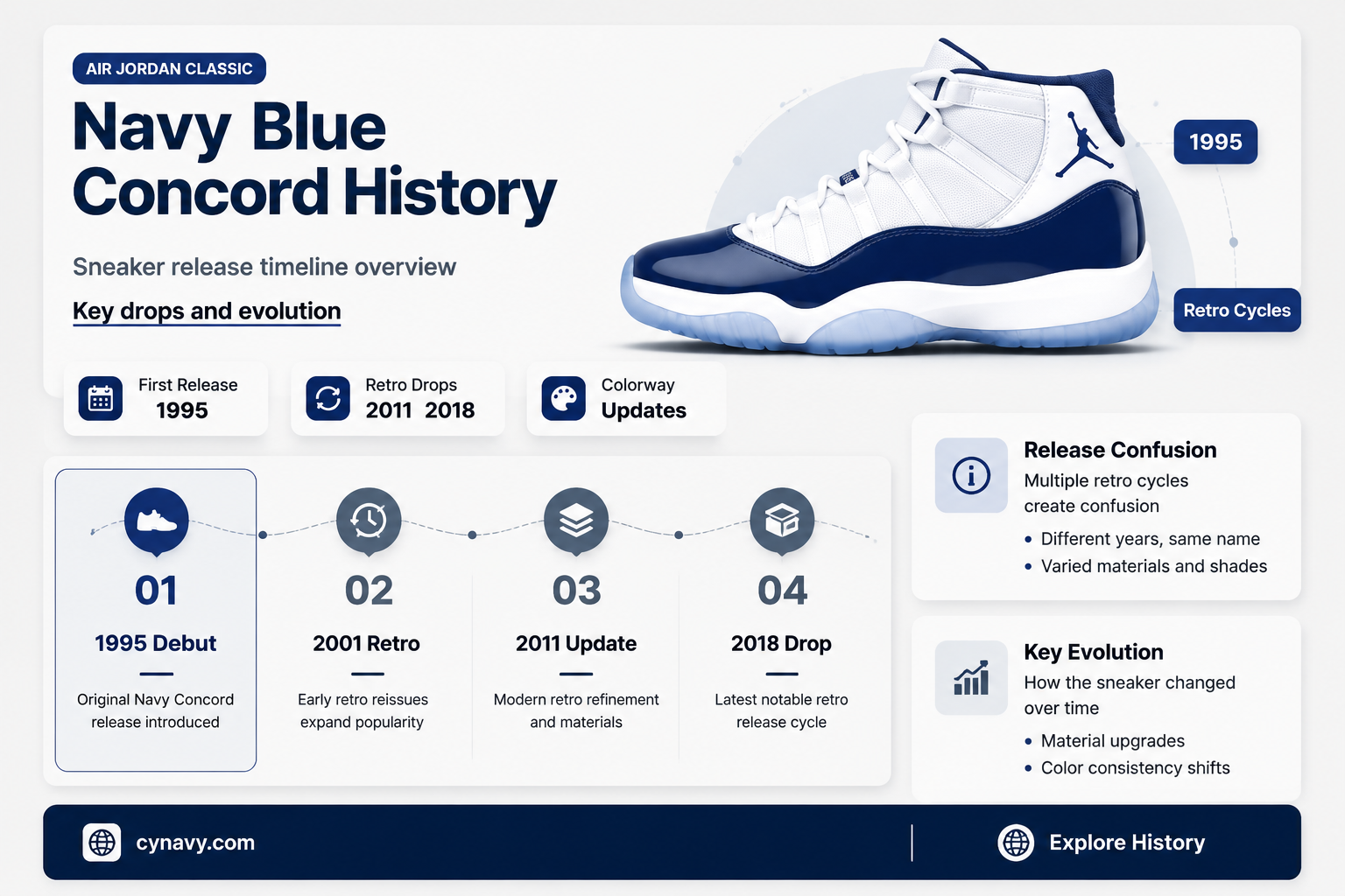 did 11 navy blue concords come out before