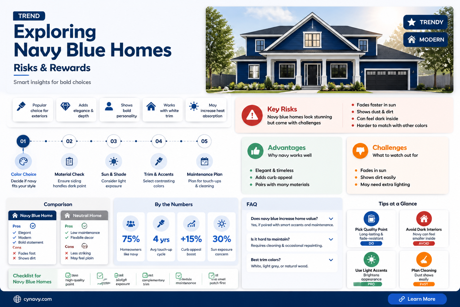 are navy blue homes risky color