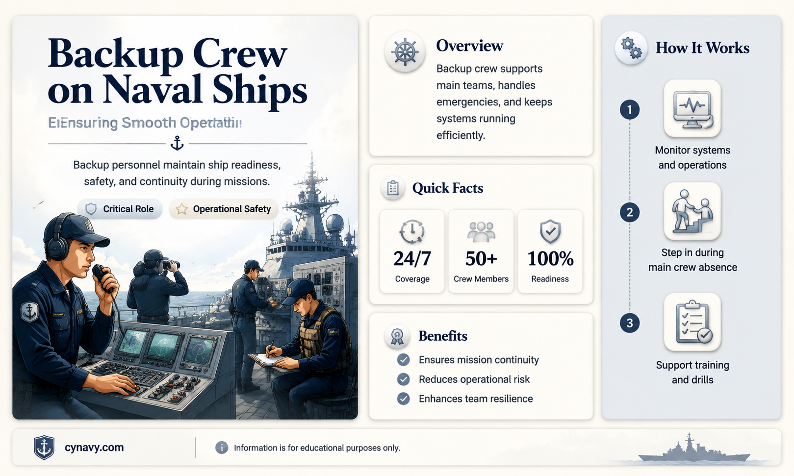 are their back up people in a navy ship cic