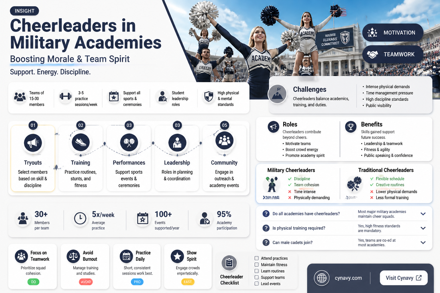 are army and navy cheerleaders cadets