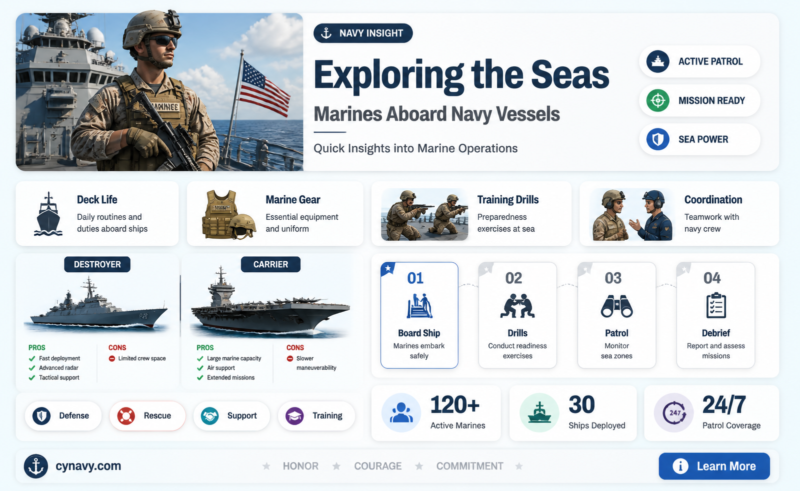are marines stationed on navy ships