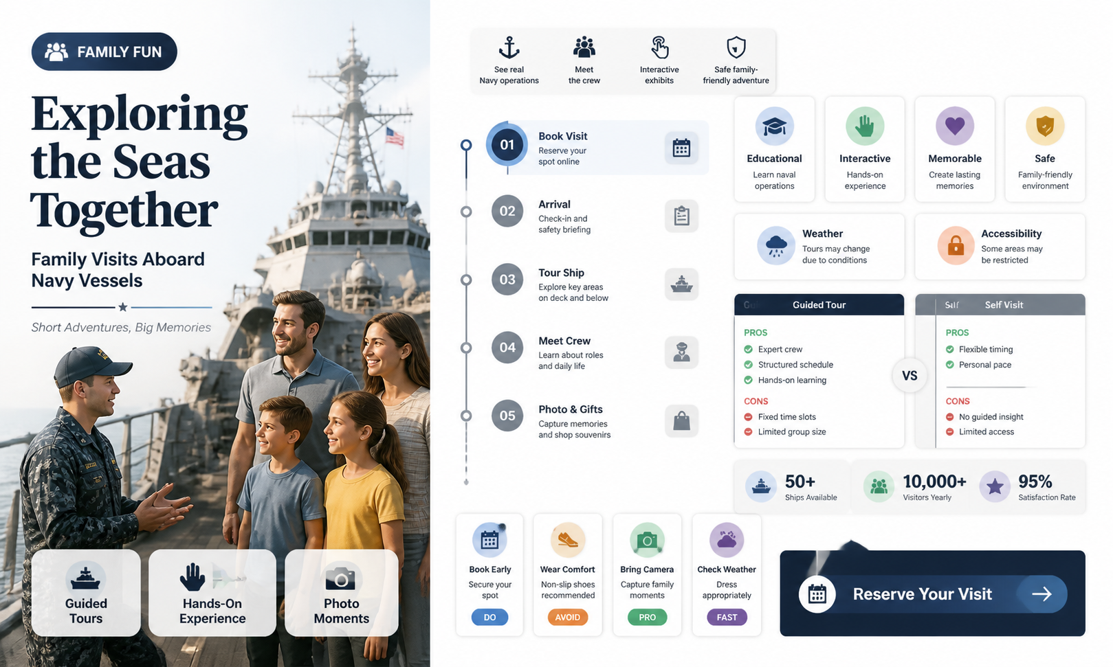 are family members allowed on navy ships