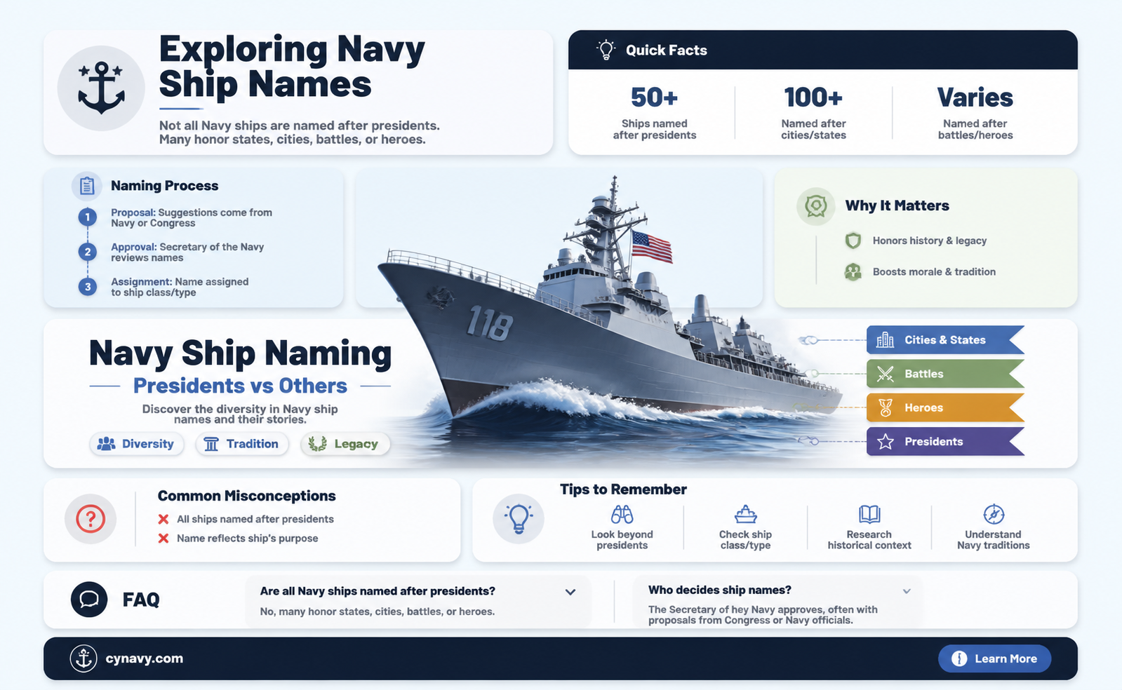 are all navy ships named after presidents