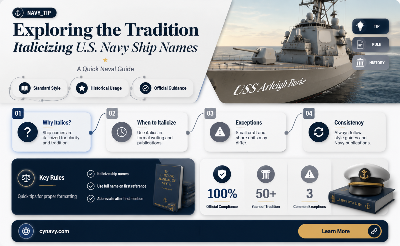 are us navy ship names italicized