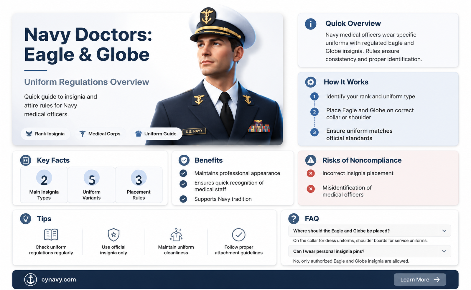 are navy doctors allowed to wear the eagle and globe