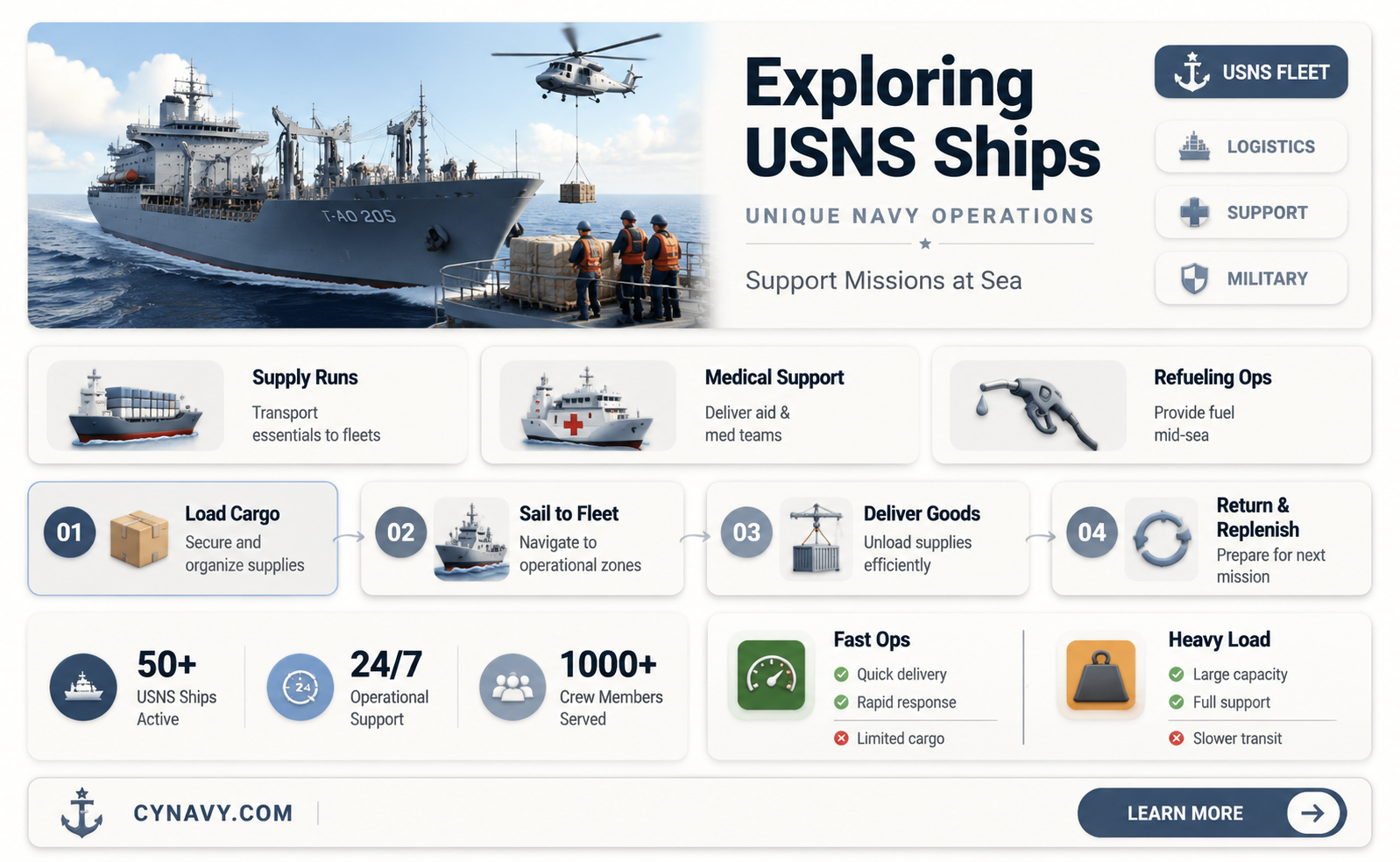 are usns ships operated by navy personnel