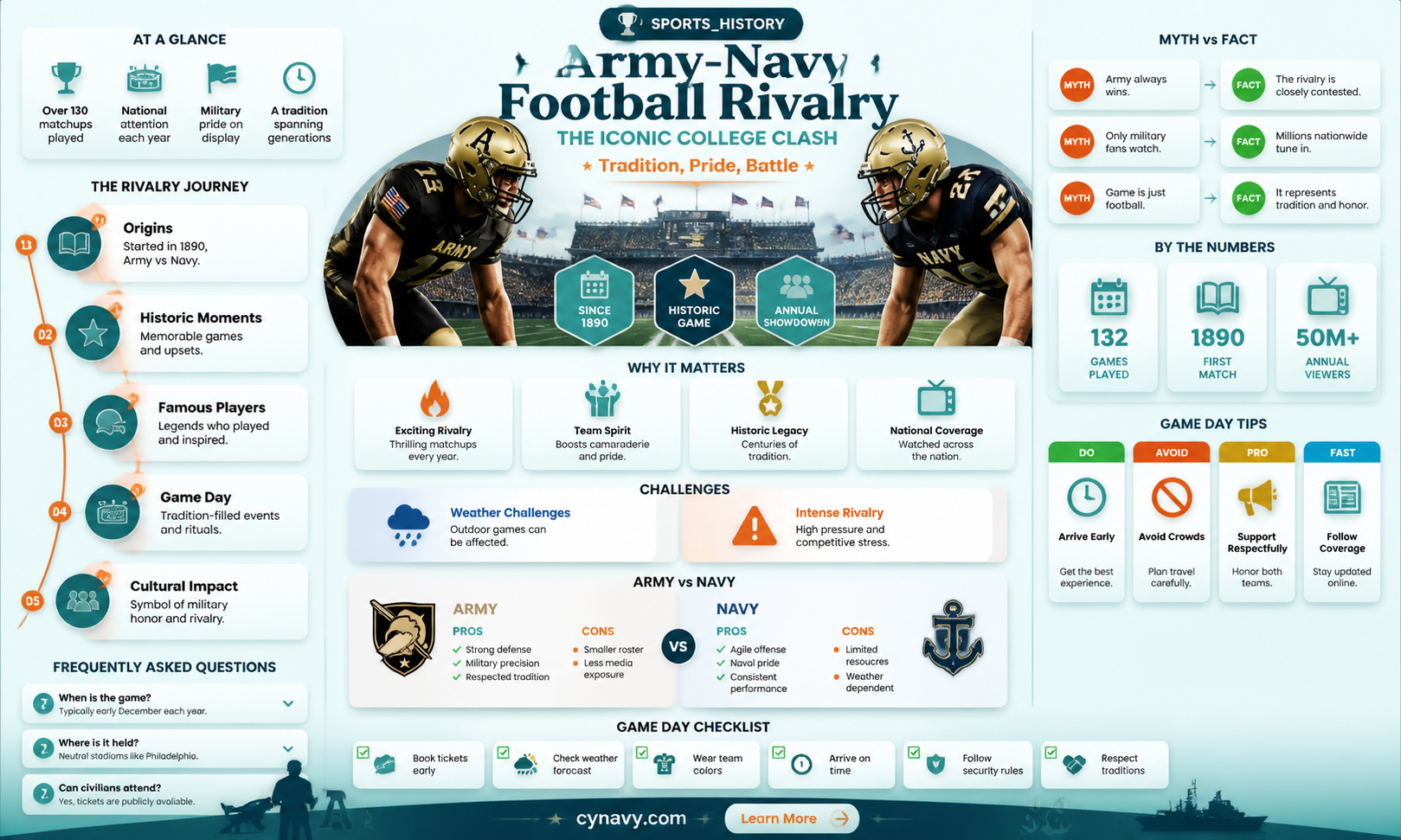 are army navy football college teams