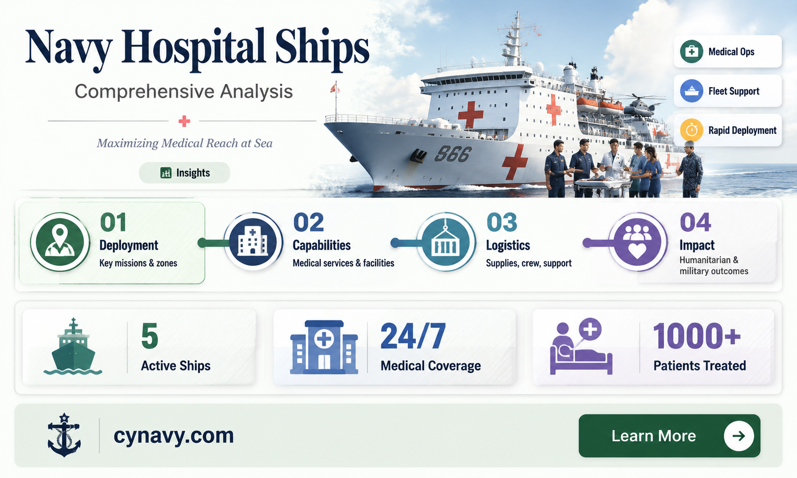 are the navy hospital ships being used