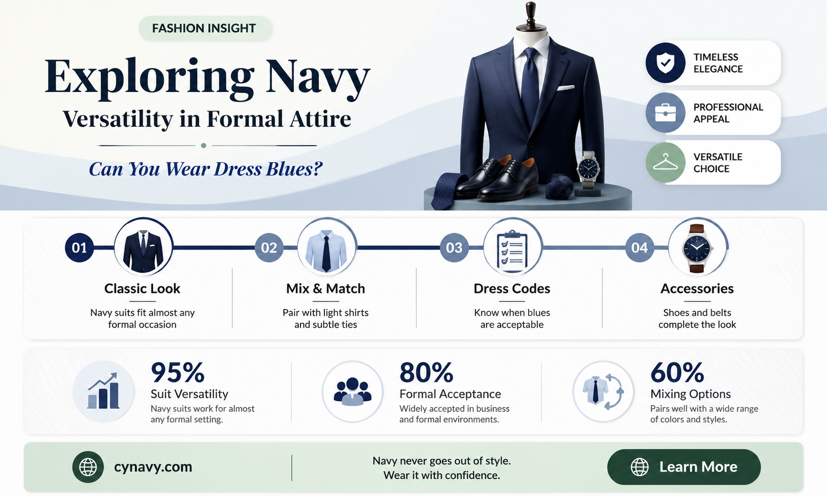 can navy wear dress blues